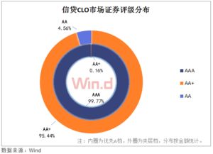 abs成轉型期發展的重點 發行比同期增長35.58