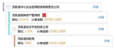 無極縣中小企業(yè)信用擔保有限責任公司 賦能縣域經(jīng)濟，架起融資橋梁