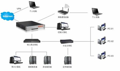 華北工控網安產品 賦能網絡設備銷售，構建安全管理與審計新格局
