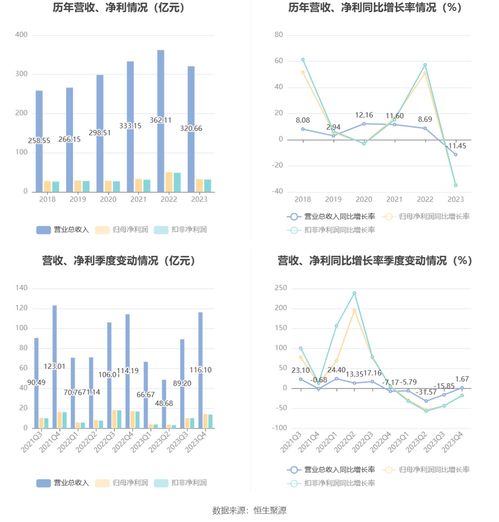鵬鼎控股2023年業(yè)績(jī)分析 凈利下滑超三成，網(wǎng)絡(luò)設(shè)備銷售承壓